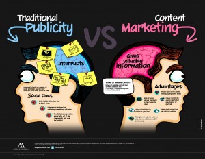 traditional-publicity-vs-content-marketing_50291a8a7fd68